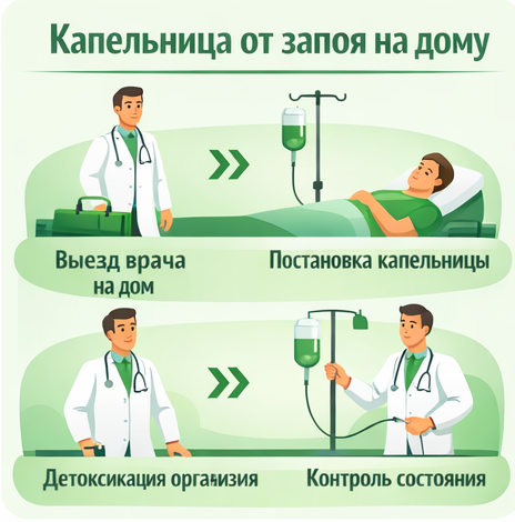 капельница от запоя в Заинске в клинике Санати